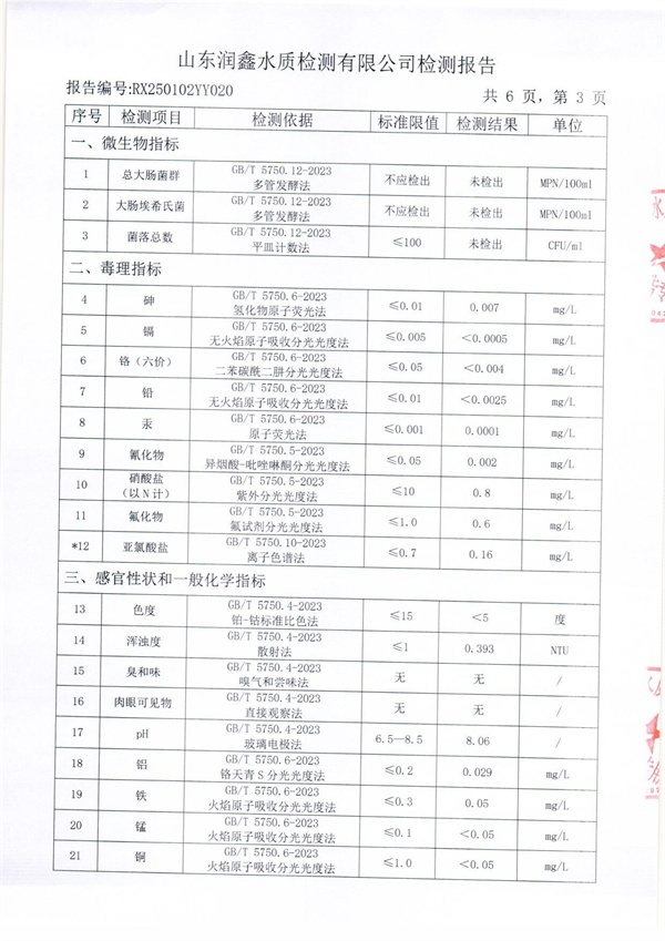 RX250102YY020 二厂出水检测报告-3.jpg