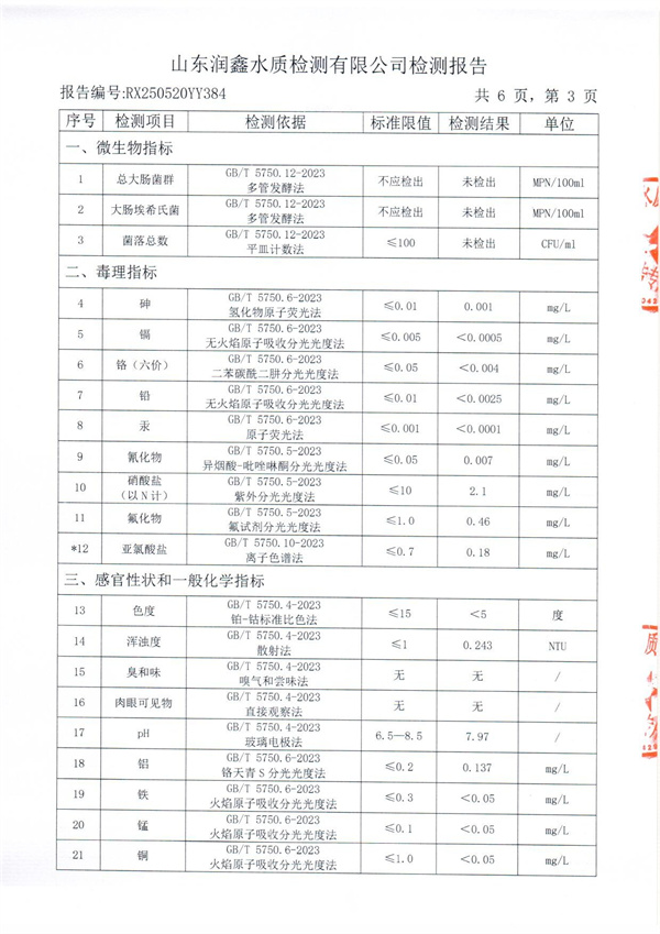 RX250520YY384 三厂出水-3.jpg