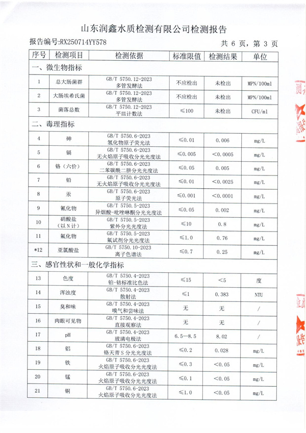 RX250714YY578 二厂出水检测报告-3.jpg