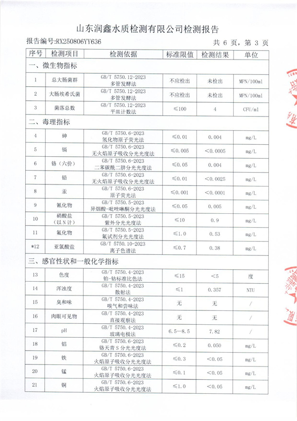 RX250806YY636 三厂出水检测报告-3.jpg