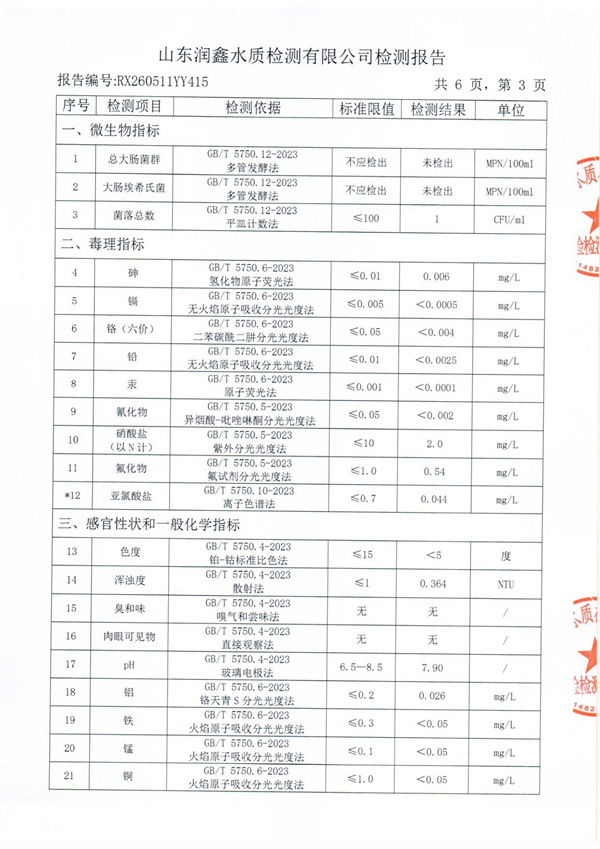 RX260511YY415 二厂出水检测报告-3.jpg